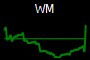 WM